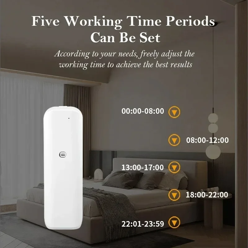 Ścienny bezwodny dyfuzor zapac – Home Fragrance System recenzja i cena
